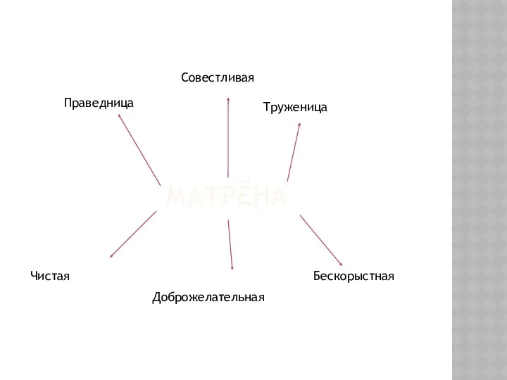 МАТРЁНА Праведница Чистая Совестливая Доброжелательная Труженица Бескорыстная