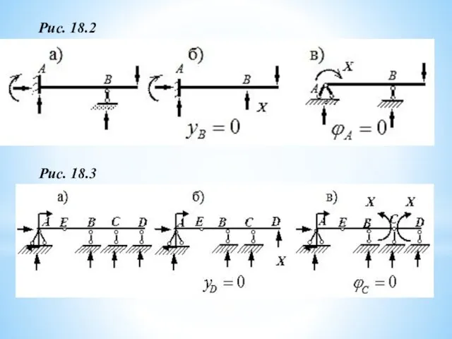 Рис. 18.2 Рис. 18.3