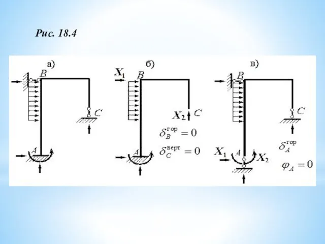Рис. 18.4