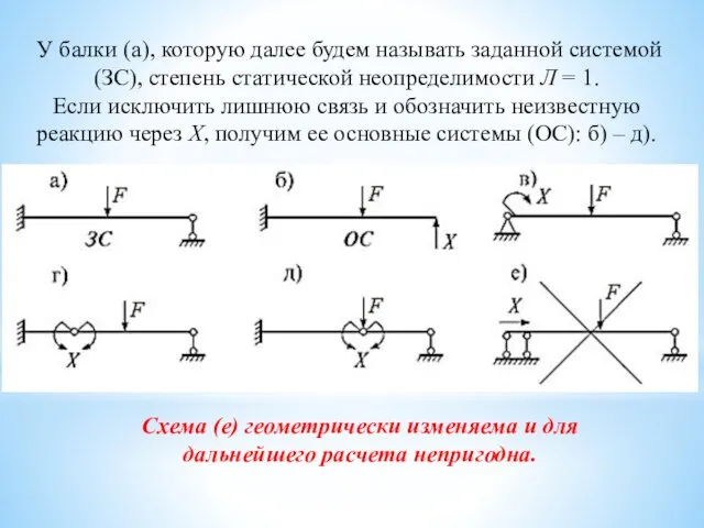 У балки (а), которую далее будем называть заданной системой (ЗС),