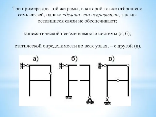 Три примера для той же рамы, в которой также отброшено