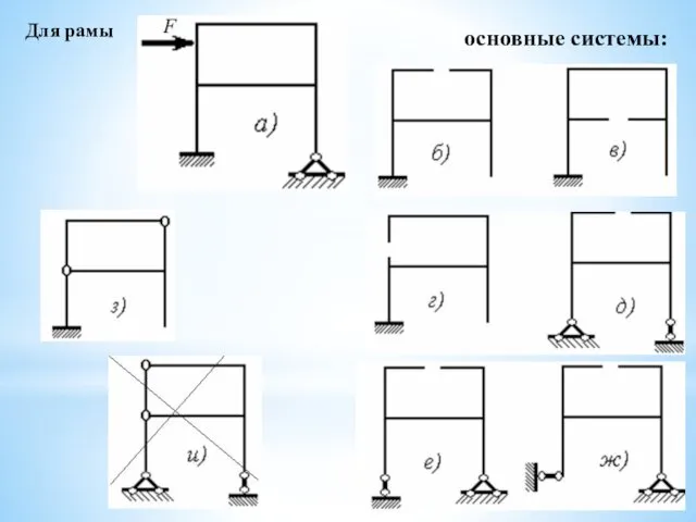 Для рамы основные системы: