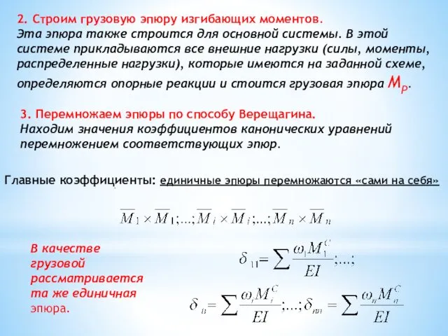 2. Строим грузовую эпюру изгибающих моментов. Эта эпюра также строится