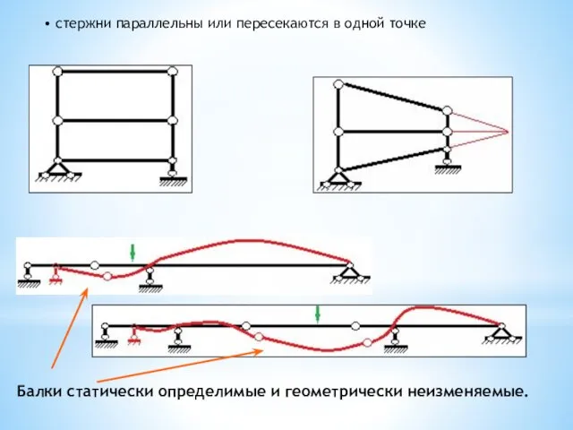 Балки статически определимые и геометрически неизменяемые. • стержни параллельны или пересекаются в одной точке