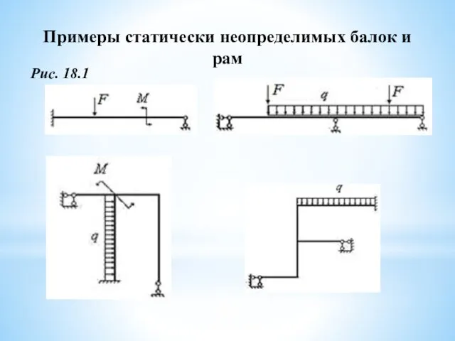 Примеры статически неопределимых балок и рам Рис. 18.1