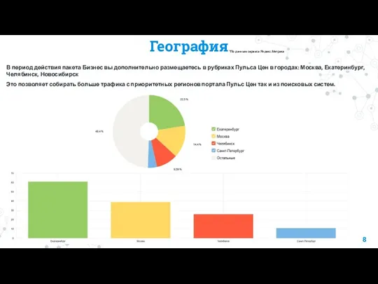 География В период действия пакета Бизнес вы дополнительно размещаетесь в рубриках Пульса Цен