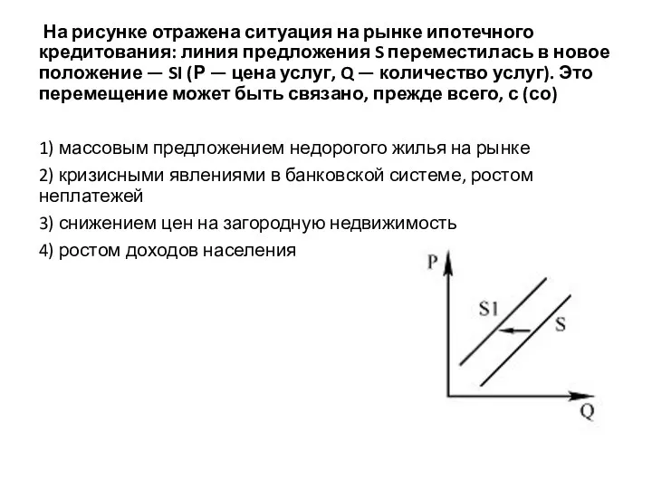 На ри­сун­ке от­ра­же­на си­ту­а­ция на рынке ипо­теч­но­го кредитования: линия пред­ло­же­ния