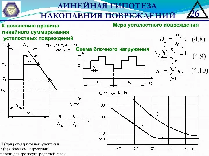 ЛИНЕЙНАЯ ГИПОТЕЗА НАКОПЛЕНИЯ ПОВРЕЖДЕНИЙ К пояснению правила линейного суммирования усталостных