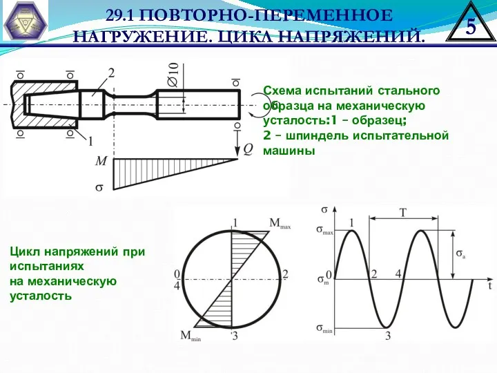 29.1 ПОВТОРНО-ПЕРЕМЕННОЕ НАГРУЖЕНИЕ. ЦИКЛ НАПРЯЖЕНИЙ. Схема испытаний стального образца на