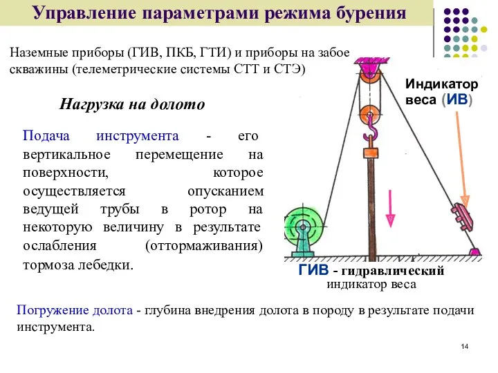 Управление параметрами режима бурения Нагрузка на долото Подача инструмента -