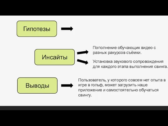 Гипотезы Инсайты Выводы Пополнение обучающих видео с разных ракурсов съёмки.