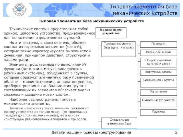 Типовая элементная база механических устройств Типовая элементная база механических устройств