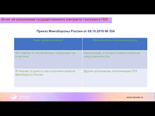 Отчет об исполнении государственного контракта / контракта ГОЗ Приказ Минобороны России от 08.10.2018 № 554