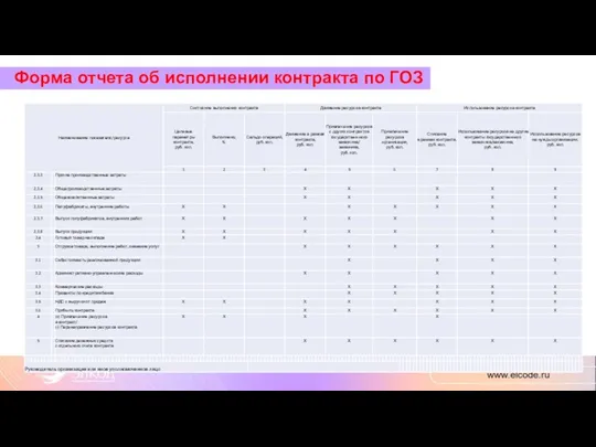 Форма отчета об исполнении контракта по ГОЗ