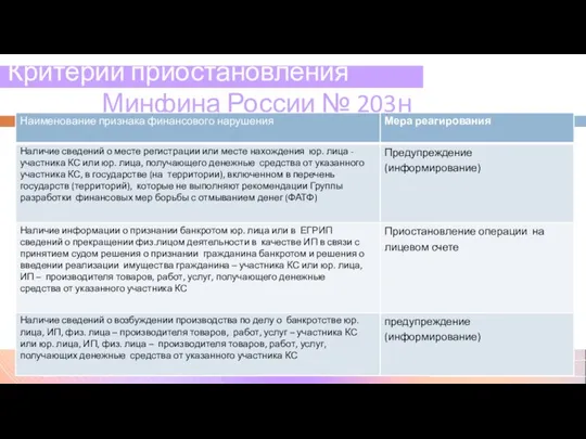 Критерии приостановления Приказ Минфина России № 203н Автор Емцова О. А.