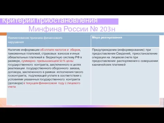 Критерии приостановления Приказ Минфина России № 203н Автор Е мцова О. А.