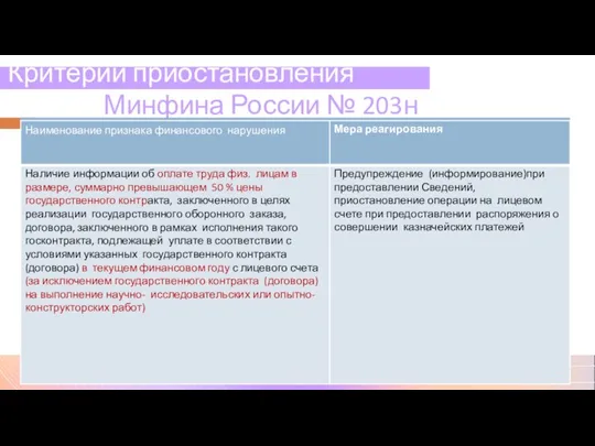 Критерии приостановления Приказ Минфина России № 203н Автор Е мцова О. А.