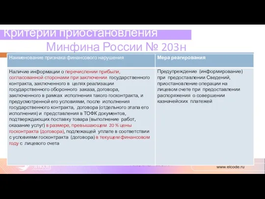 Критерии приостановления Приказ Минфина России № 203н Автор Емцо ва О. А.