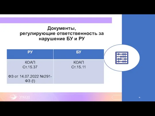 Документы, регулирующие ответственность за нарушение БУ и РУ