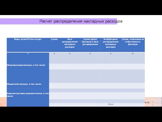 Расчет распределения накладных расходов