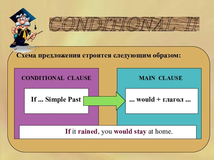 CONDITIONAL II Схема предложения строится следующим образом: If ... Simple