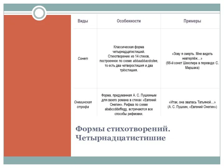 Формы стихотворений. Четырнадцатистишие