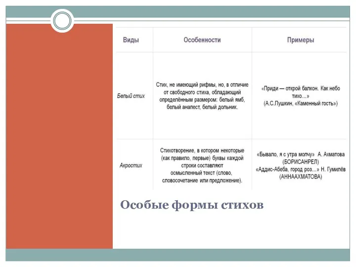 Особые формы стихов