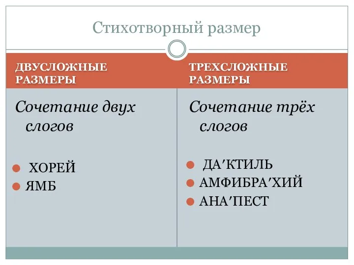 ДВУСЛОЖНЫЕ РАЗМЕРЫ ТРЕХСЛОЖНЫЕ РАЗМЕРЫ Сочетание двух слогов ХОРЕЙ ЯМБ Сочетание