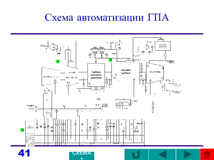 Схема автоматизации ГПА СХЕМА 1 1 2 3