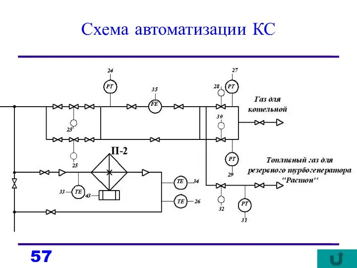 Схема автоматизации КС