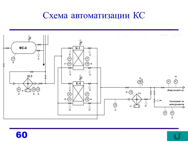 Схема автоматизации КС