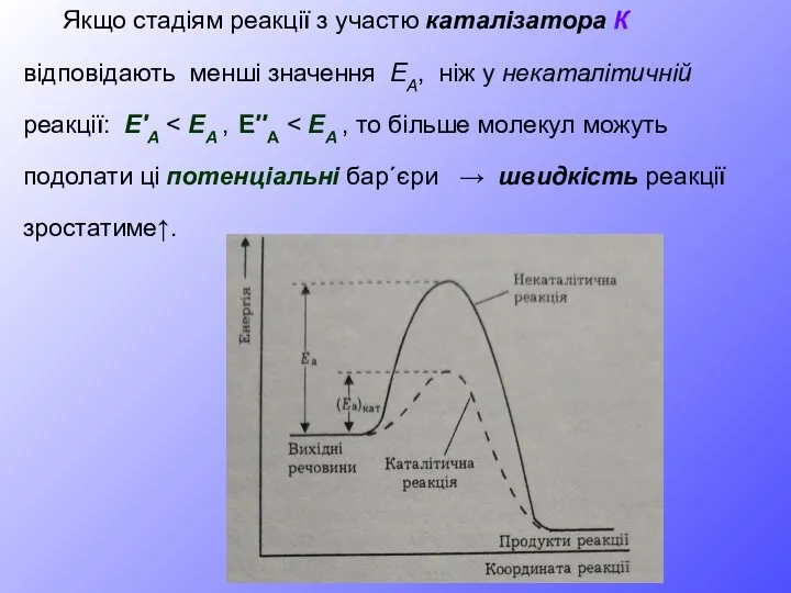 Якщо стадіям реакції з участю каталізатора К відповідають менші значення ЕА, ніж у некаталітичній реакції: Е′А