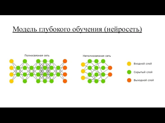 Модель глубокого обучения (нейросеть)