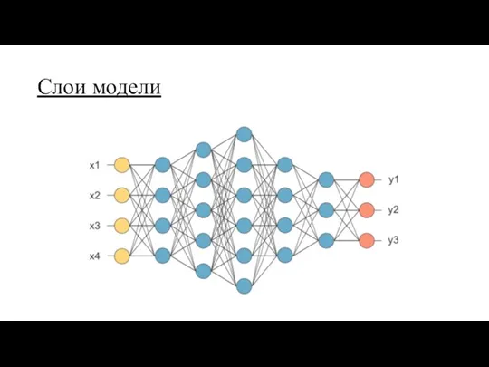 Слои модели