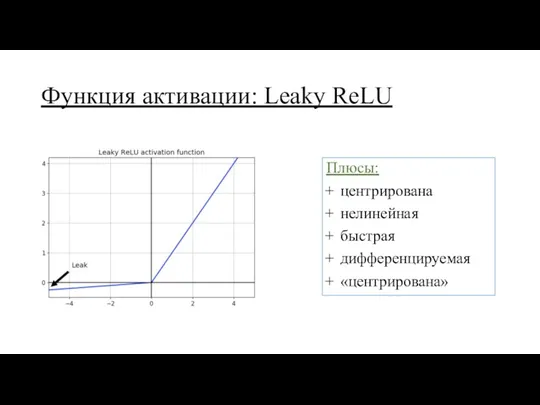 Функция активации: Leaky ReLU Плюсы: центрирована нелинейная быстрая дифференцируемая «центрирована»
