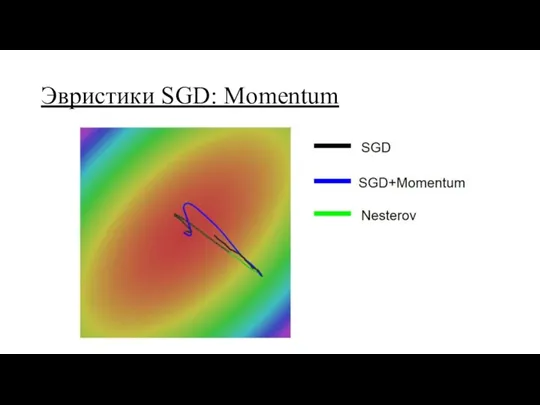 Эвристики SGD: Momentum
