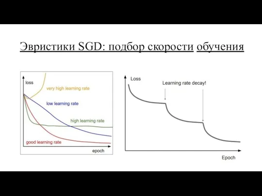 Эвристики SGD: подбор скорости обучения