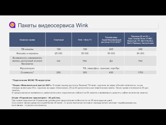 Пакеты видеосервиса Wink * Подключение МОНО ТВ недоступно **Акция «Максимальный