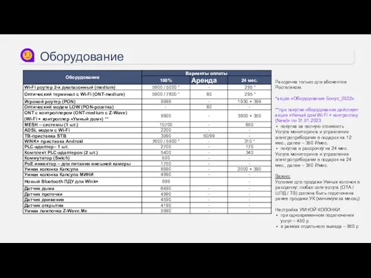 Оборудование Рассрочка только для абонентов Ростелеком. *акция «Оборудование Бонус_2022» **при