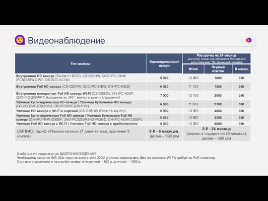 Видеонаблюдение Особенности подключения ВИДЕОНАБЛЮДЕНИЯ Необходимо наличие Wifi. Для подключения к