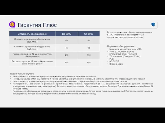 Гарантия Плюс Гарантийные случаи: Неисправность, возникшая в результате перепада напряжения