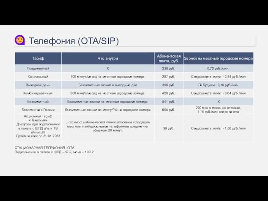 Телефония (OTA/SIP) СТАЦИОНАРНАЯ ТЕЛЕФОНИЯ - ОТА Подключение в пакете с