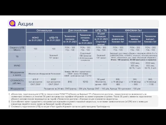 Акции абонентам, подключающим ШПД по технологиям PON/FTTx/Docsis на базовый ТП