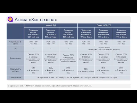 Акция «Хит сезона» Срок акции: с 30.11.2022 по 31.05.2023 включительно (отработка заявок до 15.06.2023 включительно).