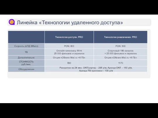 Линейка «Технологии удаленного доступа»