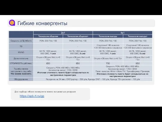 Гибкие конвергенты Для подбора гибкого конвергента можно пользоваться ресурсом https://spb.rt.ru/gp