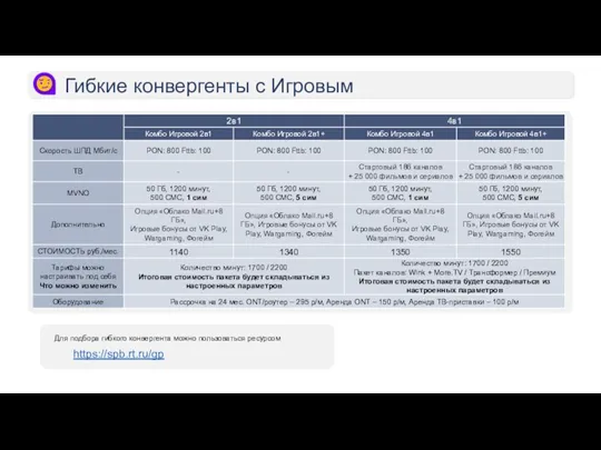 Гибкие конвергенты с Игровым Для подбора гибкого конвергента можно пользоваться ресурсом https://spb.rt.ru/gp