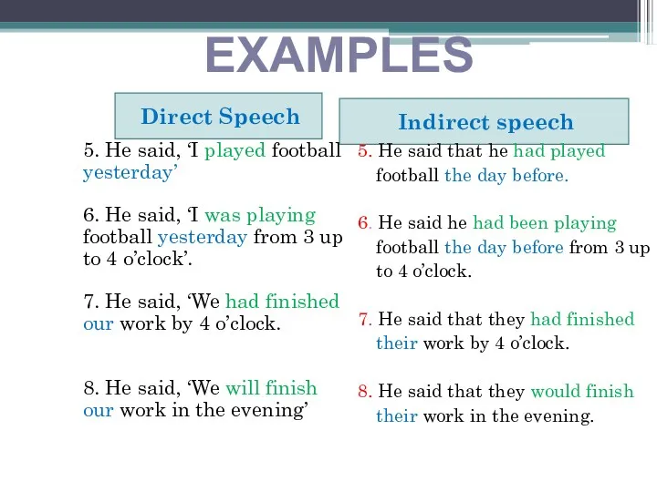 Direct Speech Indirect speech 5. He said, ‘I played football
