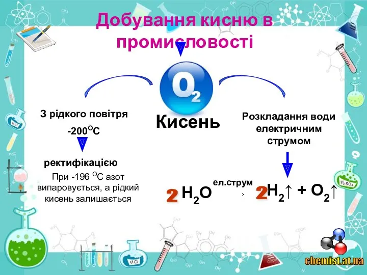 Добування кисню в промисловості chemist.at.ua Кисень З рідкого повітря -200ОС