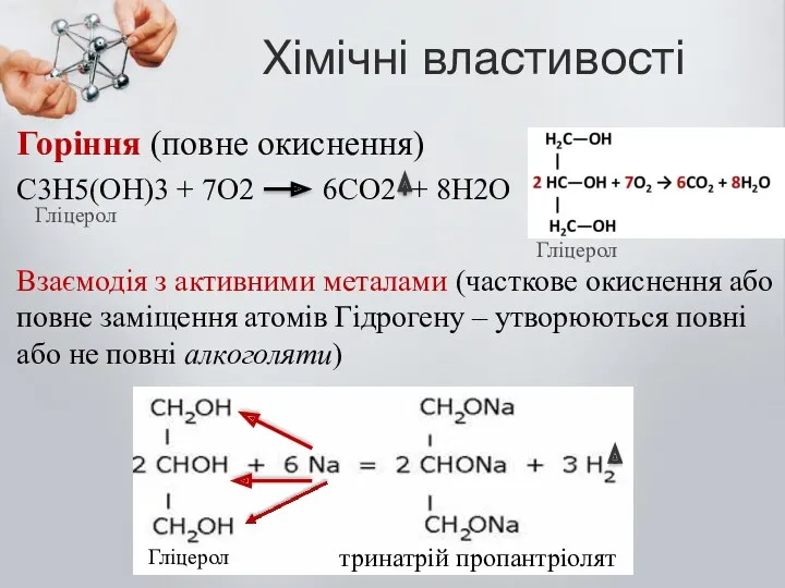 Хімічні властивості Горіння (повне окиснення) С3Н5(ОН)3 + 7О2 6СО2 +